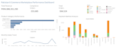 create an interactive tableau dashboard for your data