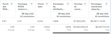 create high converting meta ad creative strategies