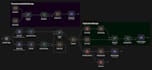 build custom n8n workflow automation