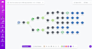 build sales funnel automation with make activecampaign and CRM