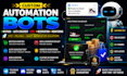 create auto checkout bot, restock monitor bot, resy bot and automation system
