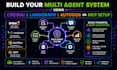 build your multi ai agent system using crewai langgraph autogen or mcp setup