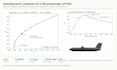perform aerodynamic analysis of your uav or evtol
