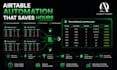 build airtable, airtable automations, airtable database, softr io,