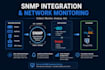 develop snmp network monitoring software and integrations