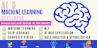 develop ai machine learning and deep learning solutions