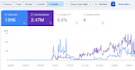 do igaming SEO to rank higher in google search