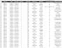 do data cleaning in excel