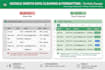 do data entry, excel data cleaning , copy paste and web search