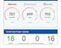 professionally remove your experian inquiries within 6 hours