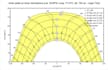 design and simulate a professional solar pv system using pvsyst