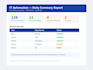 write custom powershell scripts to automate IT tasks