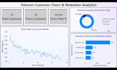 design professional power bi dashboards and reports