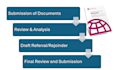 prepare and review dispute proceedings