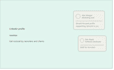 rewrite your linkedin profile to get you noticed