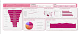design an interactive business dashboard in excel