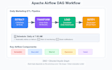 build robust and scalable data pipelines using pyspark, databricks, and airflow
