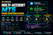 build a multi account mt5 trade copier and execution system
