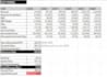 do a dcf valuation and financial modeling in excel