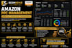be your amazon ppc manager and optimize your sponsored ads campaigns