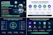 agentic development and process automations