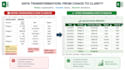 provide data entry, translation, and writing services