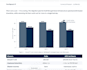 build business plan and commercial analysis