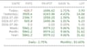 create unique metatrader 4 expert advisors