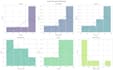 clean and analyse your data using python and pandas