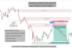 provide professional forex technical analysis
