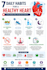 design a professional infographic, flowchart, process, timeline