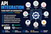 integrate third party apis into your python application