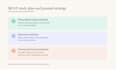 create a personalized mcat study plan