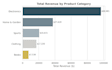 perform exploratory data analysis and deliver a clear report