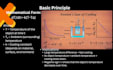 create professional powerpoint presentation slides