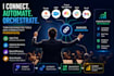 claude api integration claude ai automation agent claude code to ghl migration