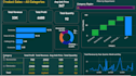 create interactive power bi dashboards and reports