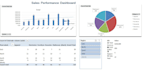 build advanced excel dashboards, formulas, and automation