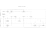 do flowchart for my clients