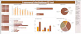 clean, analyze, and visualize your data in microsoft excel