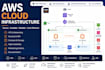 setup secure AWS cloud infrastructure for your application