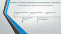 optimize your business operations and improve process efficiency