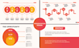 design custom redesign powerpoint presentation