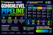 create gohighlevel pipeline ghl automation