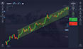 do help in your pocket option, iq option or quotex