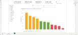 create a professional excel dashboard with kpis and data analysis