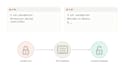 regain ssh access to your locked out AWS ec2 instance, fast