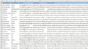 do fast and accurate data entry