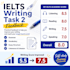 review and give feedback on your ielts writing task 2 essay