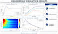 build matlab simulink models and engineering simulations